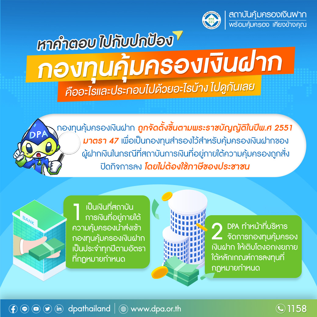 กองทุนคุ้มครองเงินฝากคืออะไร